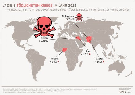Die 5 tödlichsten Kriege im Jahr 2013