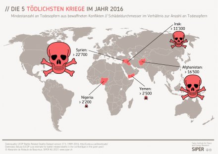 Die 5 tödlichsten Kriege im Jahr 2016