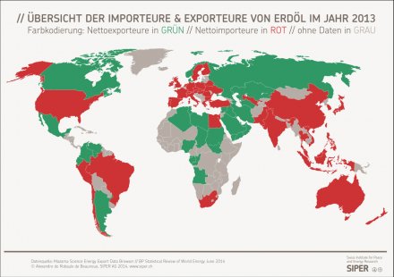 Importeure & Exporteure von Erdöl im Jahr 2013