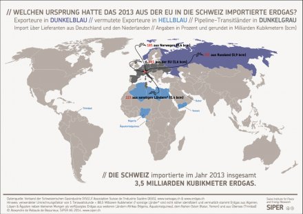 Welchen Ursprung hatte das 2013 aus der EU in die Schweiz importierte Erdgas?