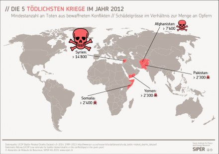 Die 5 tödlichsten Kriege im Jahr 2012