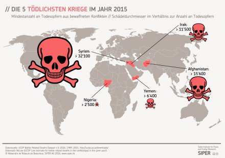 Die 5 tödlichsten Kriege im Jahr 2015