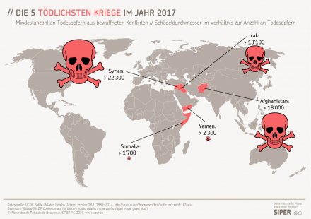 Die 5 tödlichsten Kriege im Jahr 2017