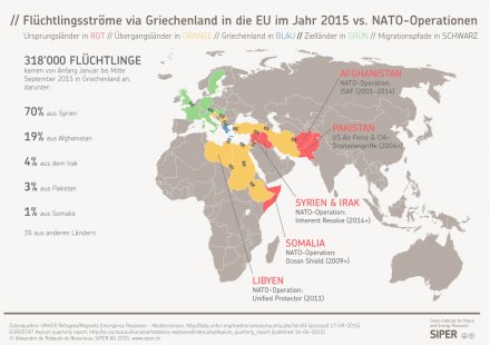 Flüchtlingsströme via Griechenland in die EU im Jahr 2015 vs. NATO-Operationen