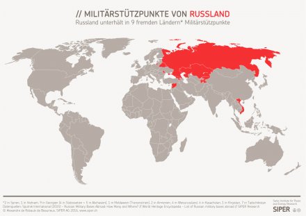 Militärstützpunkte von Russland