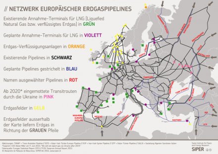 Netzwerk Europäischer Erdgaspipelines