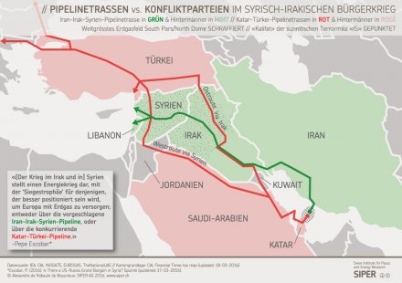 Pipelinetrassen vs. Konfliktparteien im syrisch-irakischen Bürgerkrieg