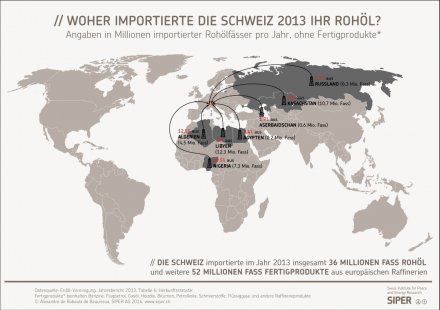 Woher importierte die Schweiz 2013 ihr Rohöl?