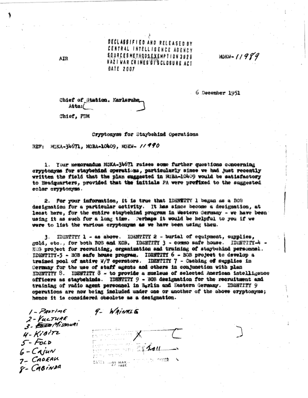 Blog Posts - downyup